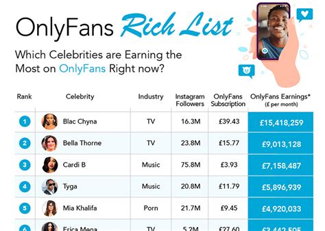 richest onlyfans creators|How much money the richest OnlyFans creators make each。